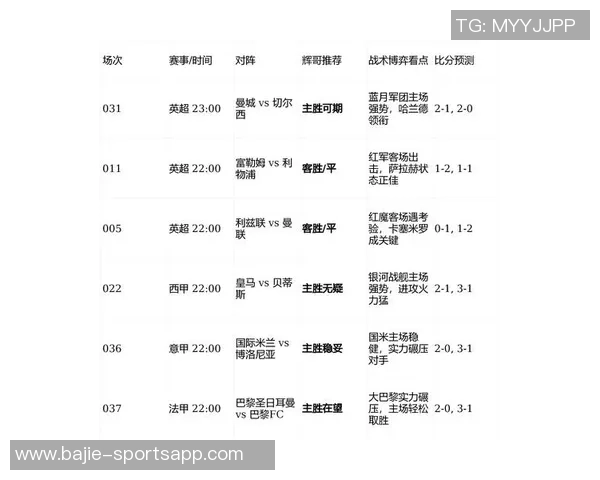 俱乐部主场比赛日收入排行榜揭晓皇马领先巴黎枪手曼联紧随其后